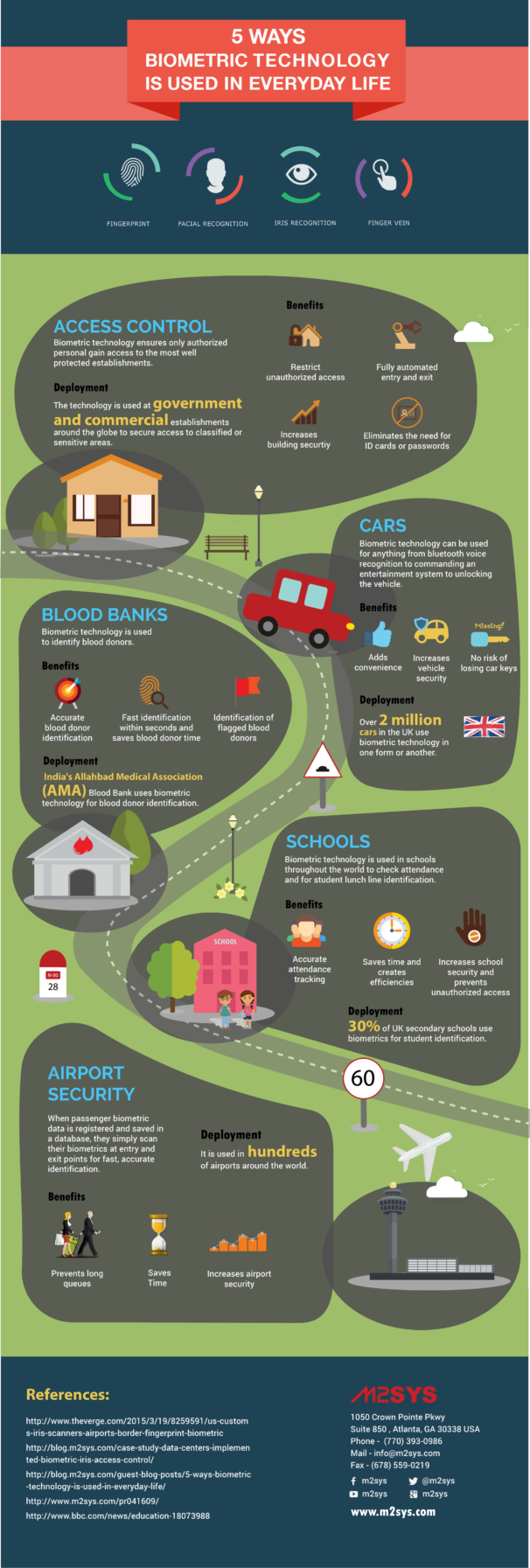 the effects of technology on everyday life the effects of technology on everyday life