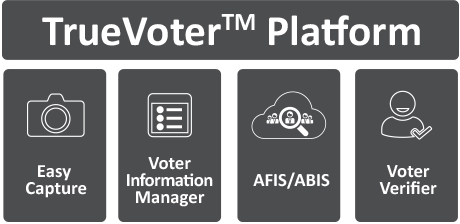 TrueVoter™-true voter platform TrueVoter™-true voter platform
