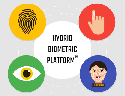 Hybrid-Biometric-Platform