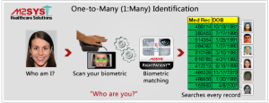 Rightpatient biometric patient identification uses one to many identification to help prevent medical identity theft and eliminate duplicate medical records.