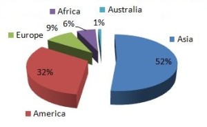 biometrics in banking