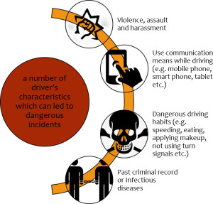 cab driver's characteristics