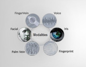 choosing a biometric modality