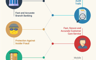 Infographics: The Impact of Biometrics in Banking