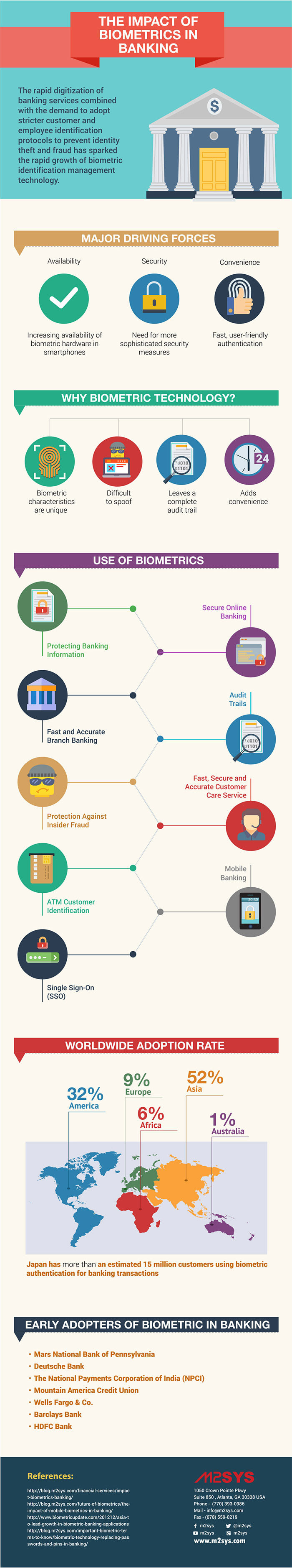 Impact of biometrics in Banking