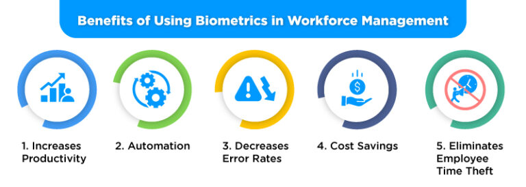 5 Advantages of Efficient Workforce Management - Digital Transformation ...