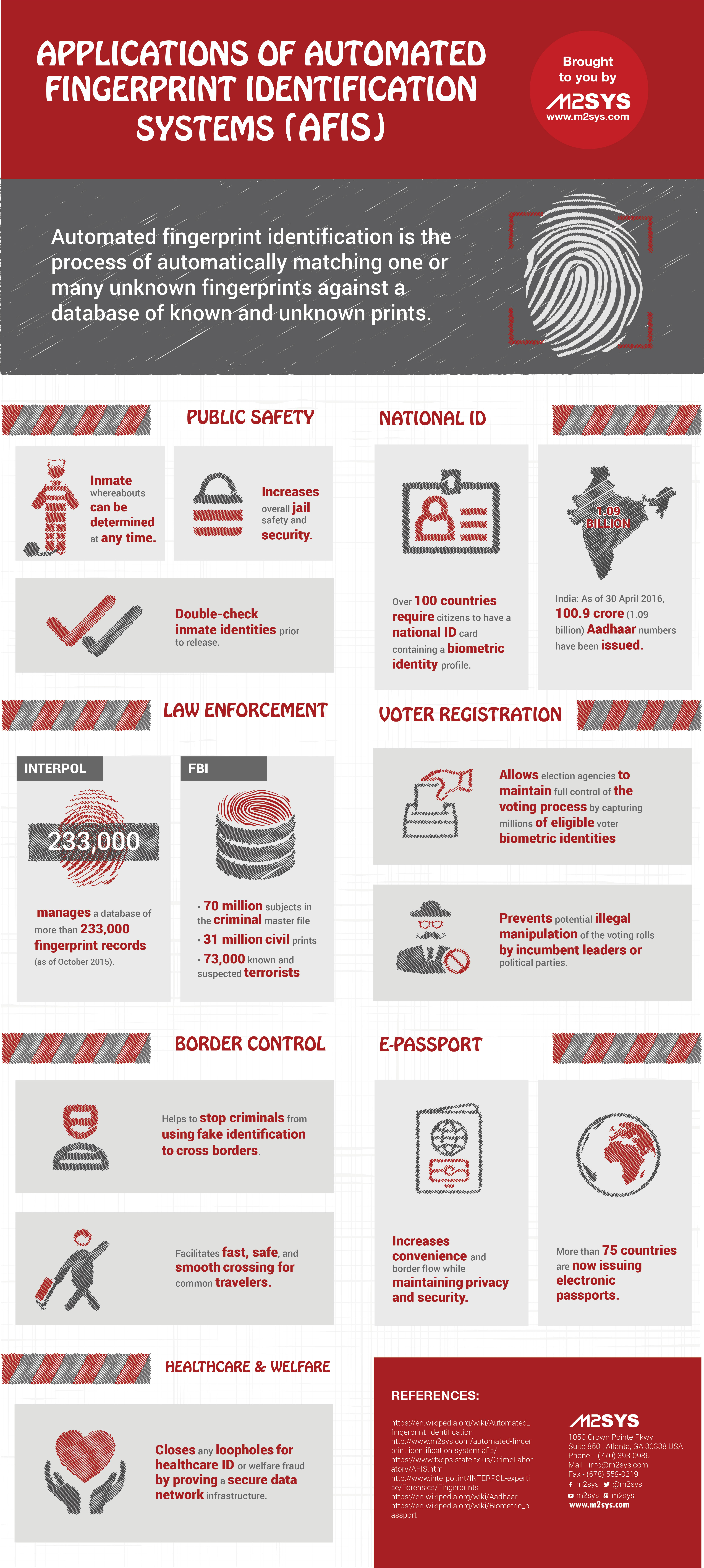 Infographic on Applications of Automated Fingerprint Identification Sytem AFIS