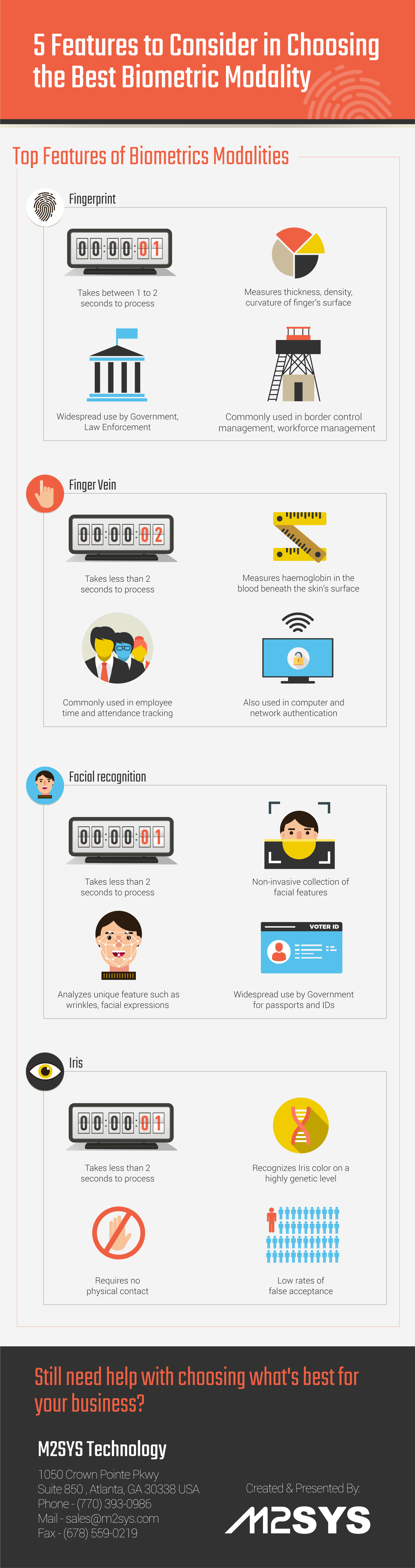 Infographics-Biometric-Features-Fingerprint-FingerVein-Facial-Iris