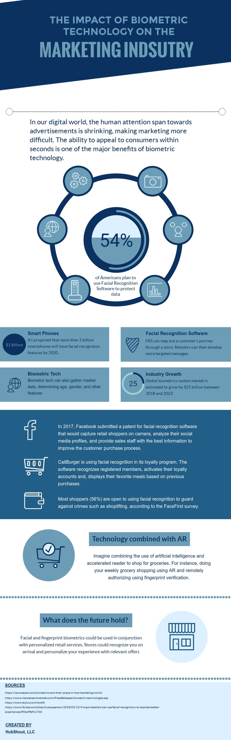 The-Impact-of-Biometric-Technology-on-the-Marketing-Industry