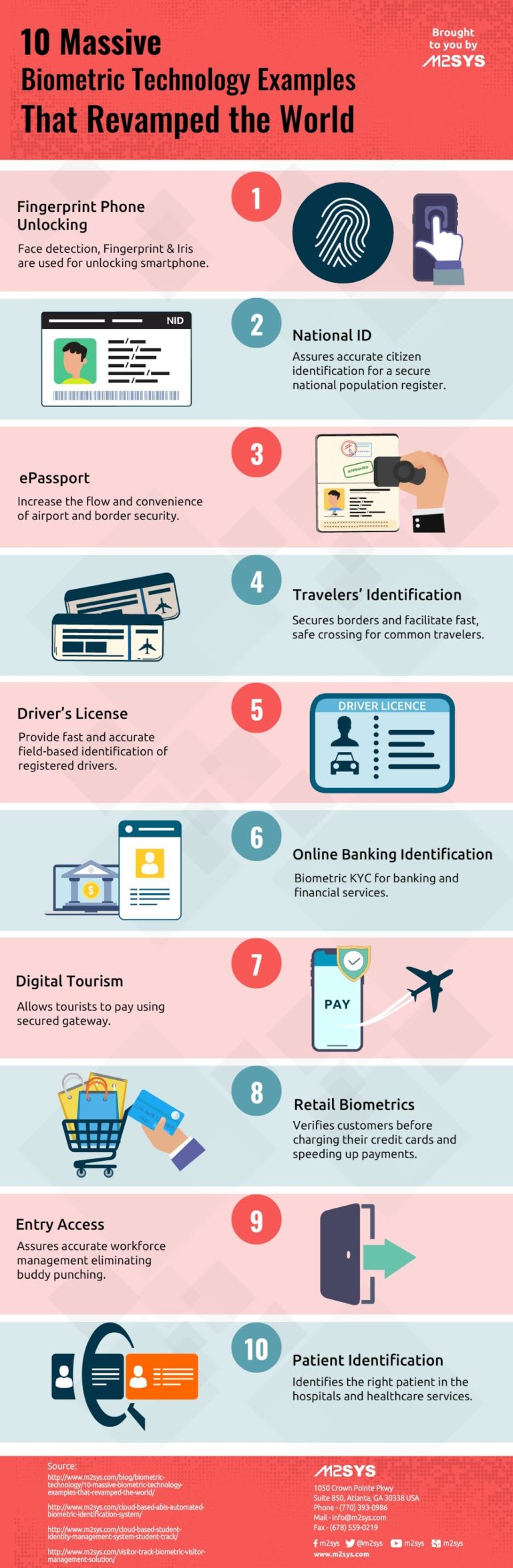 Infographics 10 Massive Biometric Technology Examples