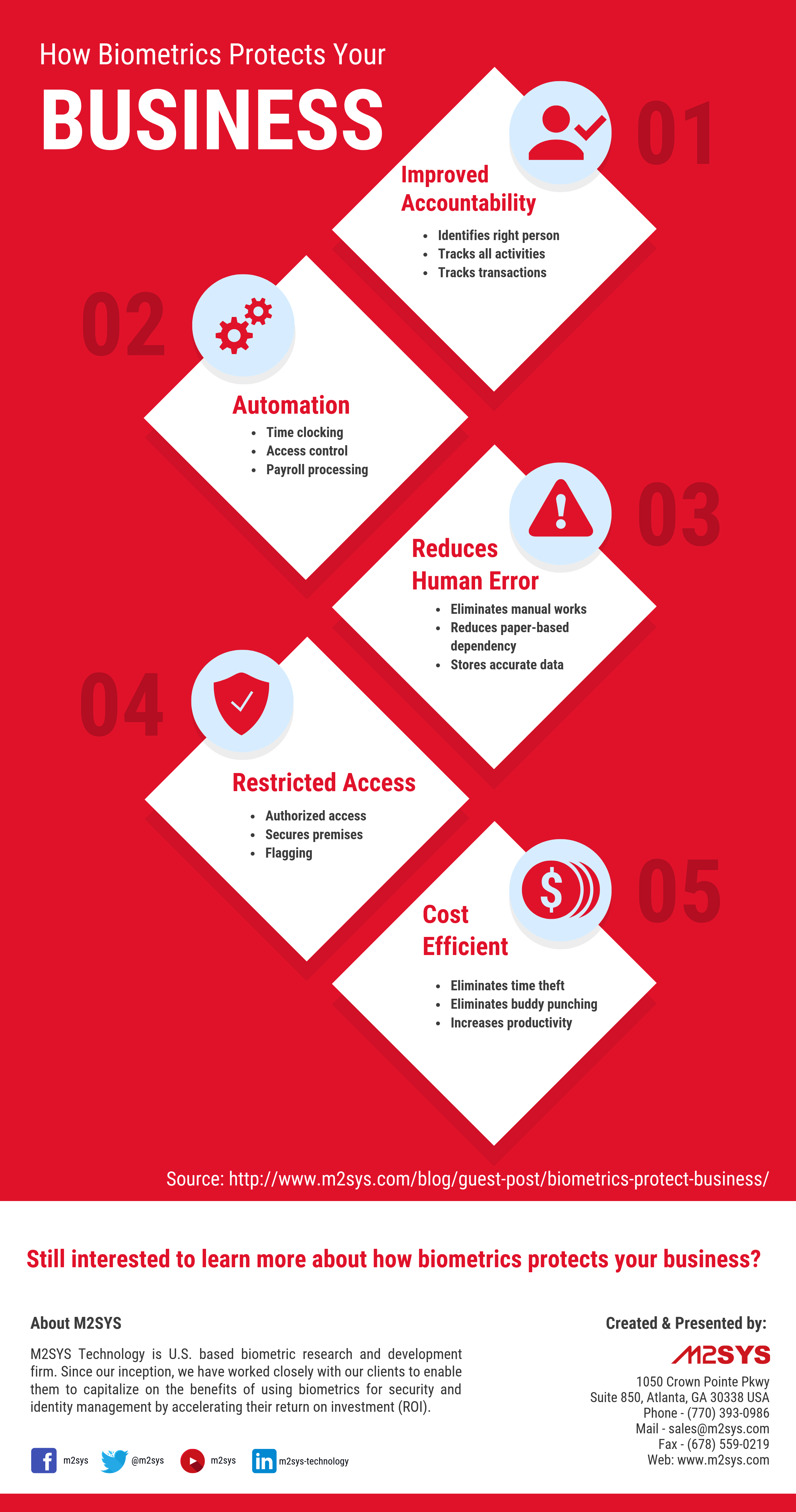 How-Biometrics-Protects-Your-Business