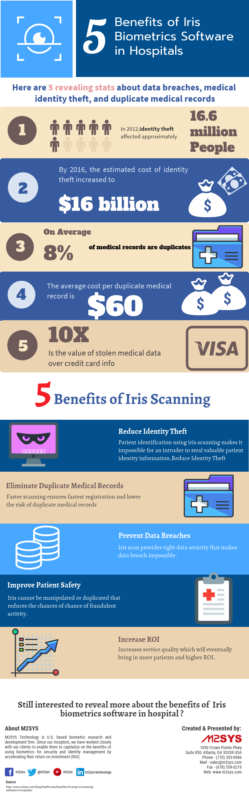 5 Benefits of Iris Biometrics Software in Hospitals