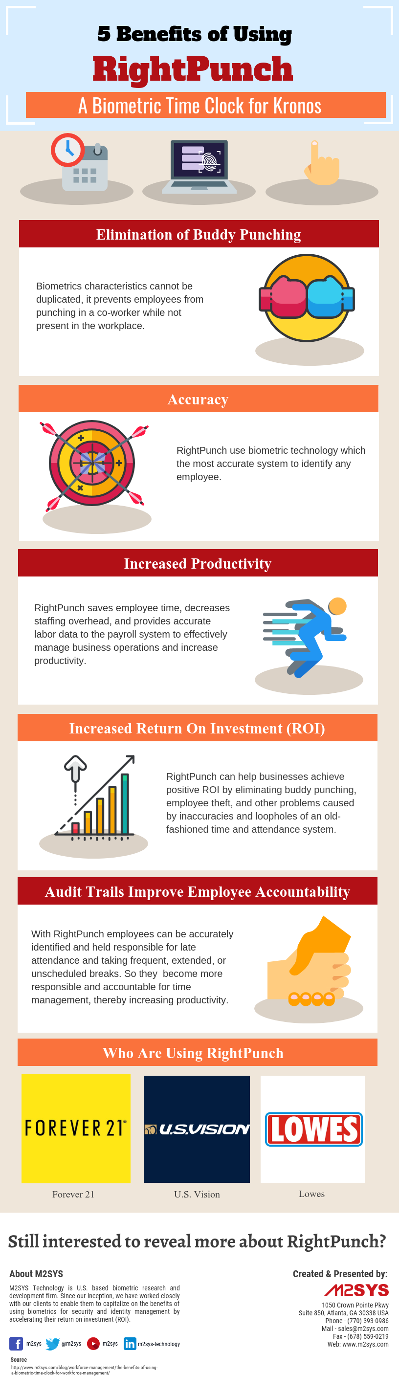 Infographics: 5 benefits of using RightPunch