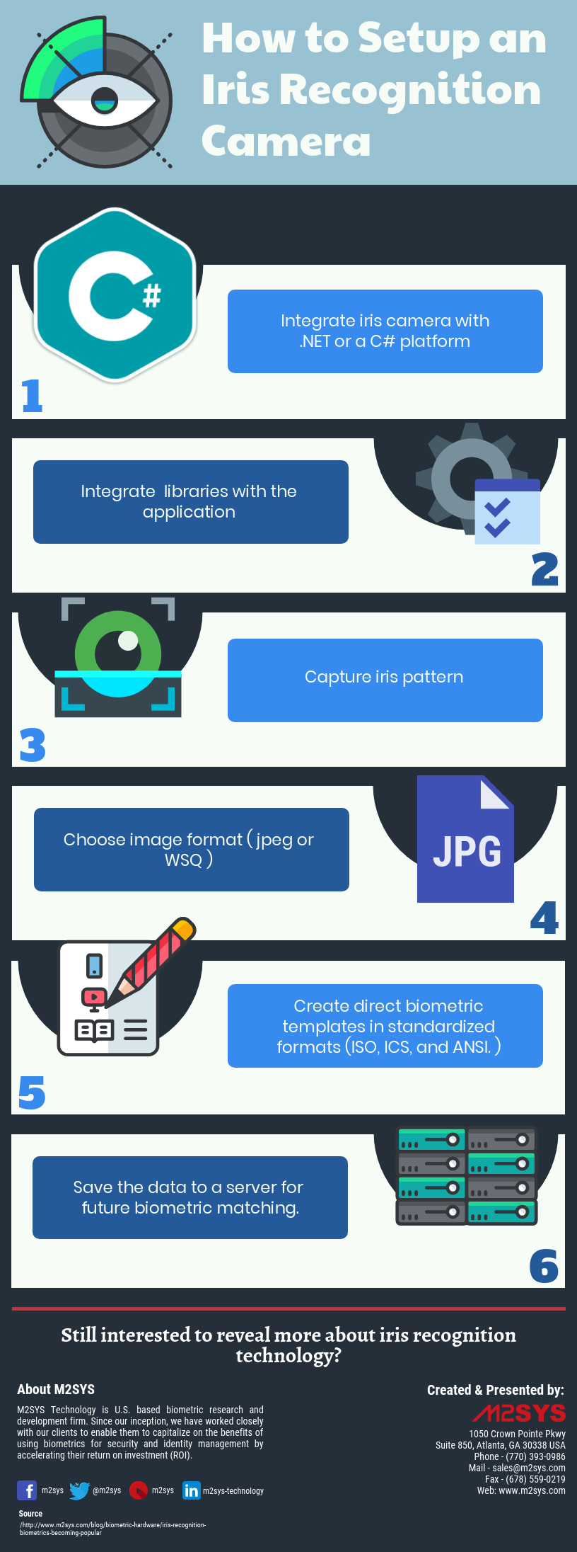 Infographic: How to Setup an Iris Recognition Camera