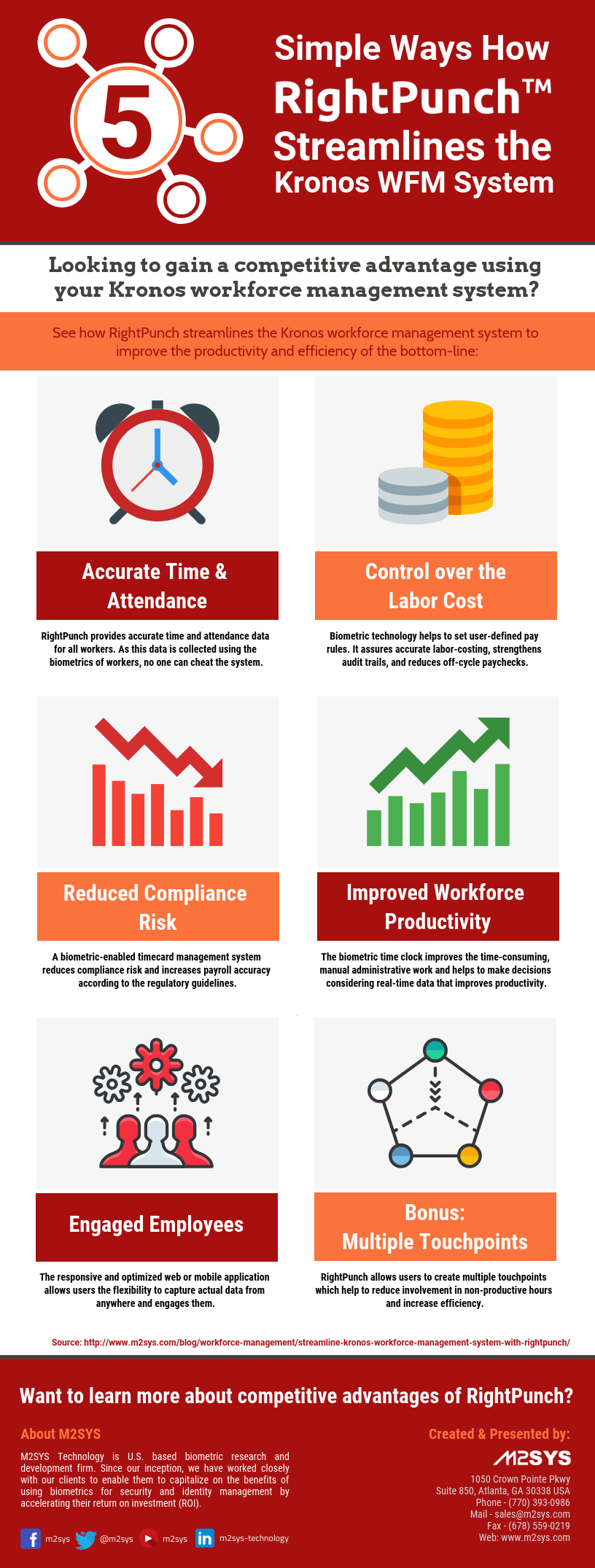 Infographic-Streamline-Kronos-Workforce-Management-System-with-RightPunch