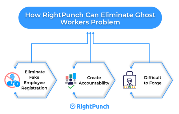 How-RightPunch-Can-Eliminate-Ghost-Workers-Problem