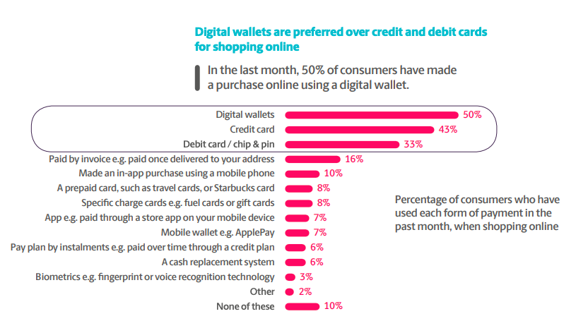 Lost-in-Transaction-2018-report-biometric-technologies