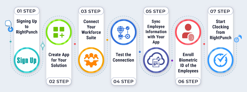 Info-How-Does-RightPunch-Work-with-Kronos-Clock-in-System