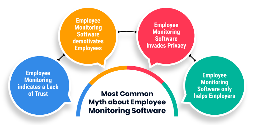 4-most-Common-Myth-about-Employee-Monitoring-Software-info