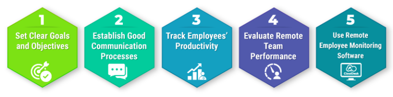 Curated visual reference: Visual Reference: Top 5 Ways To Manage Remote Team Effectively