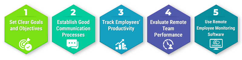 Info-Top-5-Ways-to-Manage-Remote-Team-Effectively