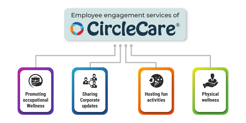 employee-engagement-services-of-circlecare