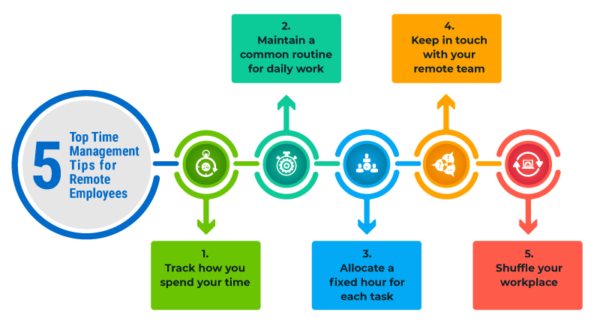 5 Time Management Tips When Working From Home