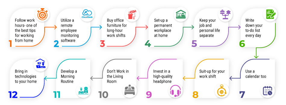 12 Tips for Working From Home During COVID-19 Outbreak | M2SYS Blog