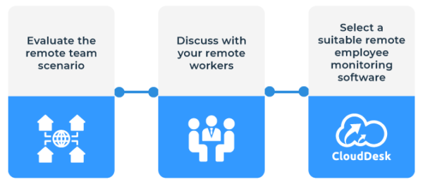 How-to-Introduce-a-Remote-Work-Monitoring-at-your-Company-Infograph