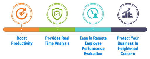 Advantages-of-Employee-Productivity-Monitoring-Software