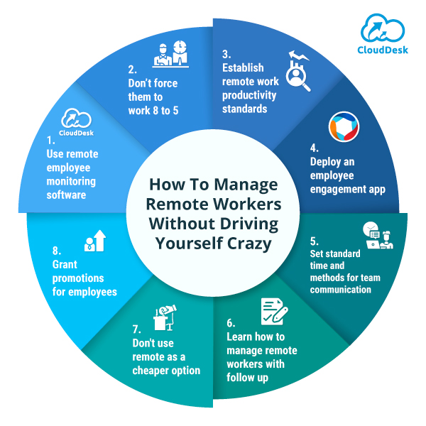 How-To-Manage-Remote-Workers-Without-Driving-Yourself-Crazy-Infograph