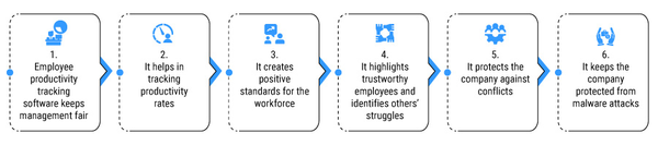 why-ignoring-employee-productivity-tracking-software-will-cost-your-business