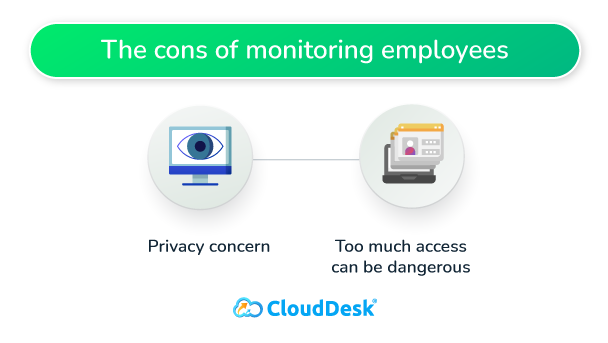 Monitoring-of-Employees-Cons