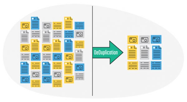 biometric deduplication