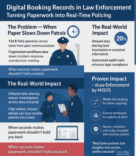 Digital Booking Records in Law Enforcement