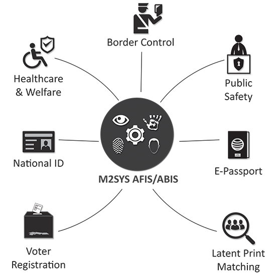 Automated Fingerprint Identification System Platform