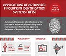 AFIS platforms have proven to be much more accurate and secure.
