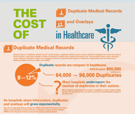 Cost-of-Duplicate-Medical-Records-Infographic