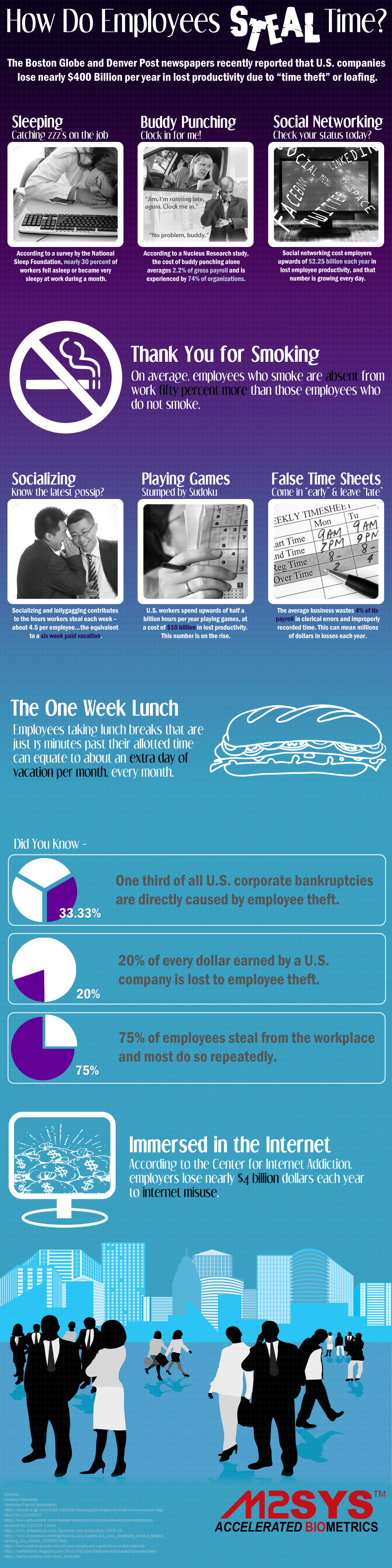 Infographic to Eliminate Time Theft