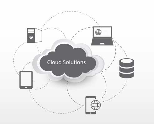 M2SYS CloudABIS Platform Solutions