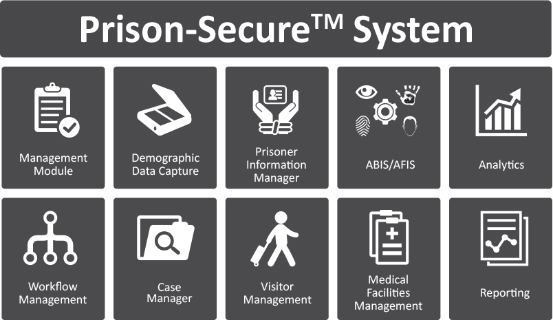 Prisoner Management System