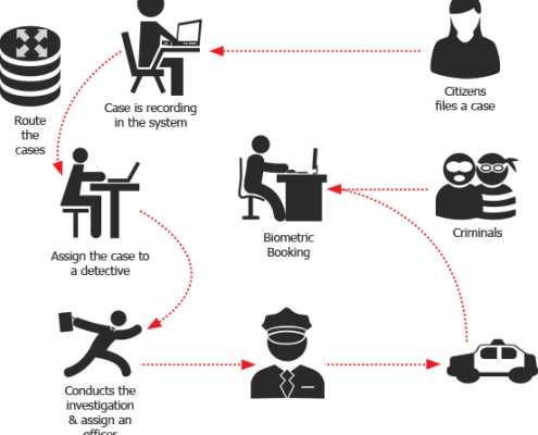 M2SYS ePolice System Diagram