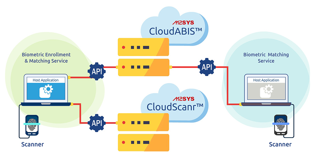 cloudABIS-diagram