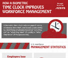 Infographic: How A Biometric Time Clock Improves Workforce Management