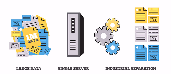 how-is-it-done-m2sys-hyper-deduplicator