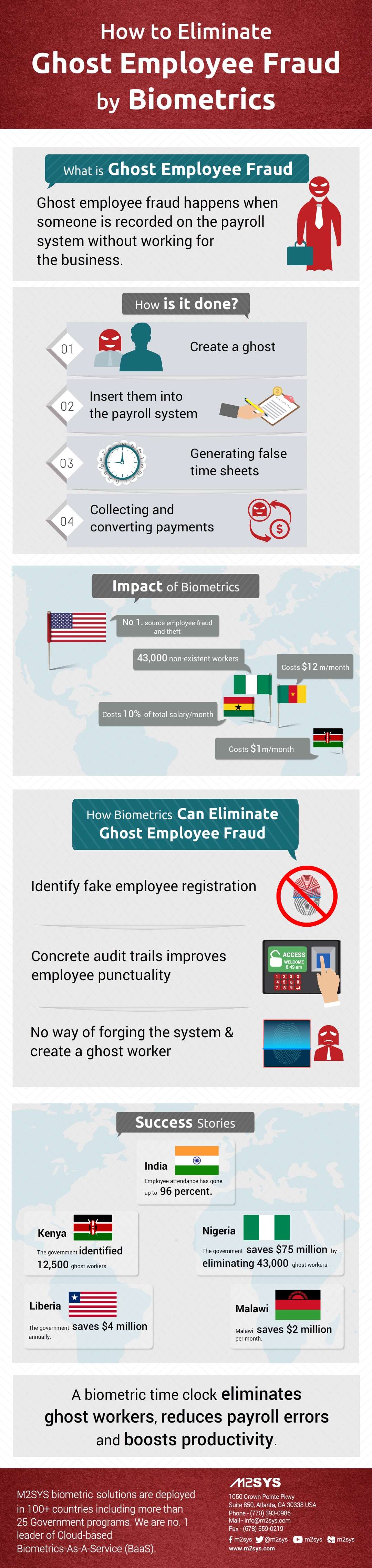 how-to-eliminate-ghost-employee-fraud-by-biometrics