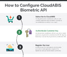 configure-cloudabis-biometric-api