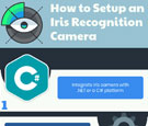 infographic-how-to-setup-an-iris-recognition-camera