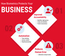 biometrics-protect-business