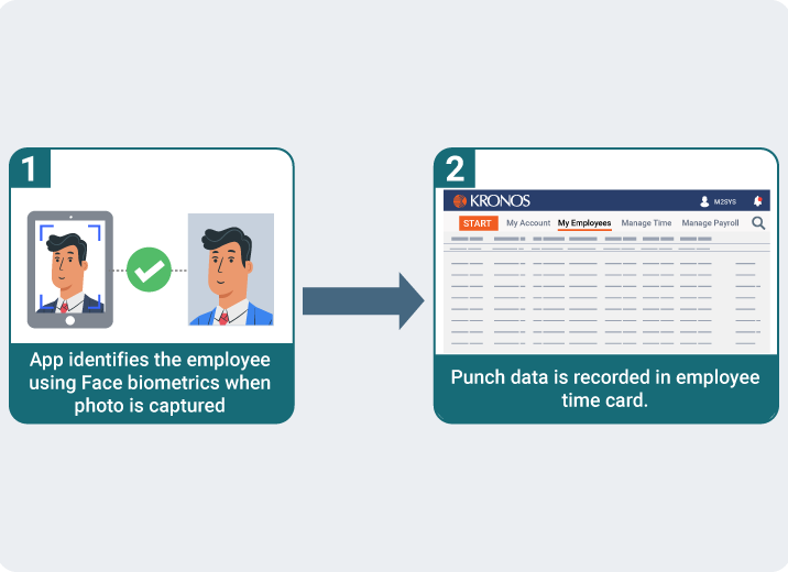 RightPunch-Option-2-Face-Biometrics-M2SYS